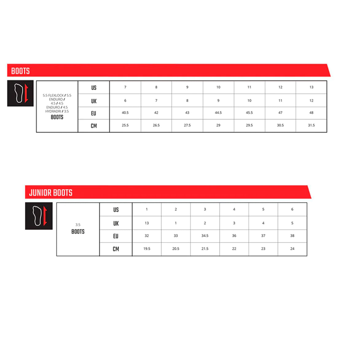 Bota Leatt 5.5 Flexlock Forge