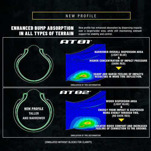 Neumatico DUNLOP AT82 120/90-18